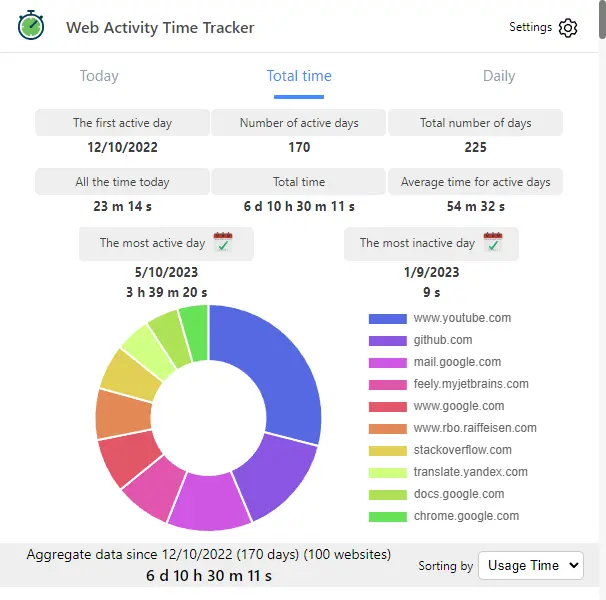 Web usage screenshot